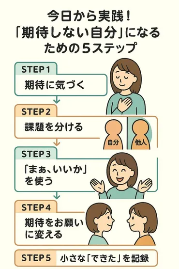 人に期待しない方法