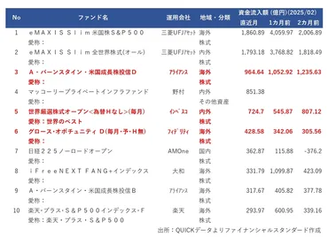 新NISA時代の投資術：毎月分配型ファンドは本当に危ない？ 投資のプロが徹底解説 (疑問形)新NISAの落とし穴？毎月分配型ファンドのメリット・デメリットを徹底分析