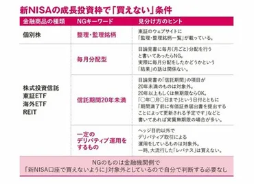 3ページ目)新NISA、2024年からの呼び名は何？ 富裕層優遇では？【金融庁が10の質問に回答】 
