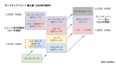 エクシブの販売グレードと交換グレードの系譜 