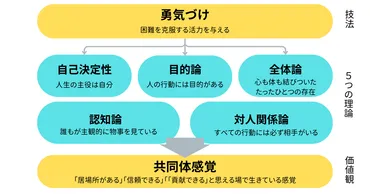 1on1ミーティングとは？目的や効果、上司と部下の関係性向上まで解説！(？)1on1ミーティングの重要性と効果