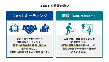 １on１ミーティングとは？基本のやり方からやってはいけないことまで解説 