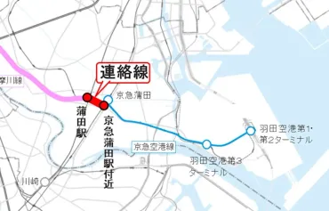 蒲蒲線（京急線・東急線）ってなに？羽田空港アクセスを劇的に変える？羽田空港アクセスを劇的に変える蒲蒲線、二段階整備とは？