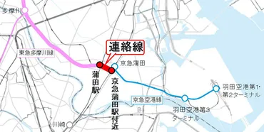 東急が羽田空港へ近づく、「多摩川線」から蒲田駅～京急蒲田を結ぶ認定申請 