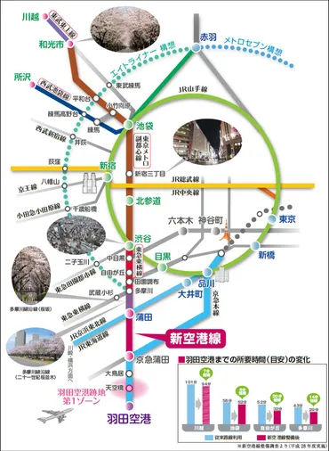 蒲蒲線「10年間で1兆円」東京都大田区が経済効果を算出 「建設投資の4倍」主張 