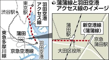蒲蒲線」構想、３セクと東急が国交省に申請…８００ｍ離れた２つの「蒲田駅」結ぶ計画 : 読売新聞