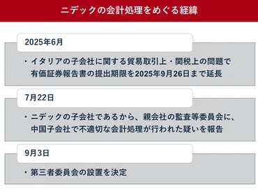 ニデック(Nidec) 不適切会計処理疑惑とは？第三者委員会の調査は？（株価への影響は？）ニデックの会計不正問題：中国子会社から広がる波紋