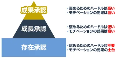 褒めるコツ