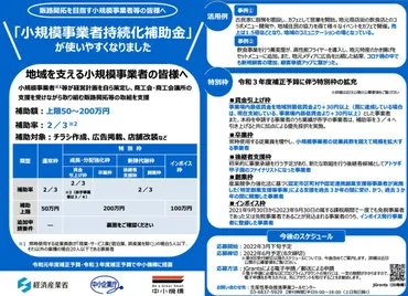 2022年実施「小規模事業者持続化補助金」の概要 