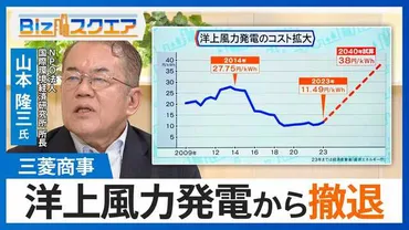世界で相次ぐ「洋上風力発電からの撤退」なぜ？三菱商事も撤退で揺らぐ再エネ戦略【Bizスクエア】