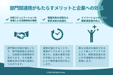 部門間連携とは？目的・メリット・課題と障壁・強化する方法・成功事例について詳しく解説！ 