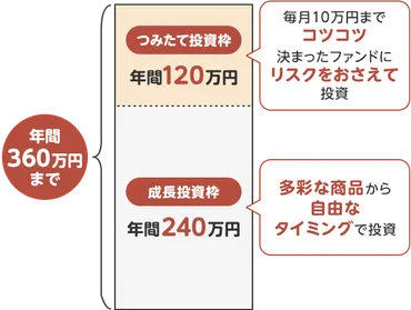 新NISA(新しいNISA)についてわかりやすく解説!