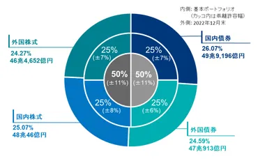 企業型確定拠出年金(企業型DC)とは？仕組み、税制メリット、転職・退職時の手続きを解説？企業型確定拠出年金の基礎知識：制度の仕組みから加入方法、税制メリットをわかりやすく解説