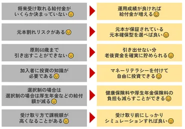 企業型確定拠出年金はデメリットしかない？6つの弱みを丁寧に解説 