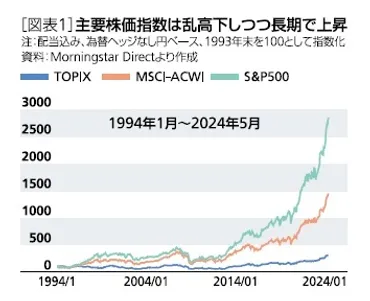 新NISA(ニーサ)は本当に大丈夫？ 暴落に負けない資産形成の秘訣とは？新NISA時代の資産運用術：市場変動を乗り越えるための戦略
