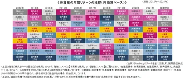 リスクを抑えてバランスよく投資 投資信託で注目されるバランス型ファンドって何?