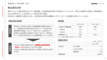 2024年３月期 通期決算説明（書き起こし）
