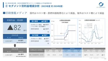 王子ホールディングス（3861）の財務情報ならログミーFinance 王子HD、今期営業利益は前年比10％超、当期純利益は40％超の増益見通し 年間配当増配を予定  