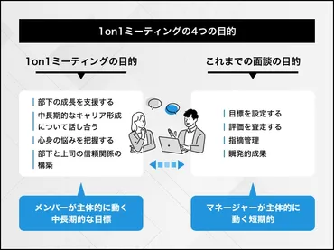 1on1ミーティングとは