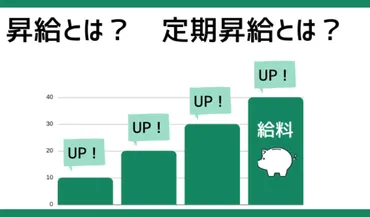 昇給とは？種類や平均的な昇給率、昇給有無を確認する方法