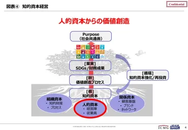 知的資本経営こそ、日本企業の強みを発掘・再構築する源泉」 株式会社ICMG（ICMG Co., Ltd.）代表取締役社長 兼 グループCEO  船橋仁氏【後編】