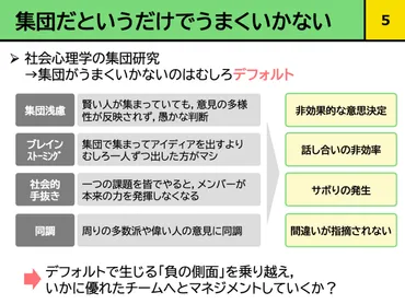 なぜチームはうまく機能しないのか チームワークの専門家が読み解く、集団心理の落とし穴 