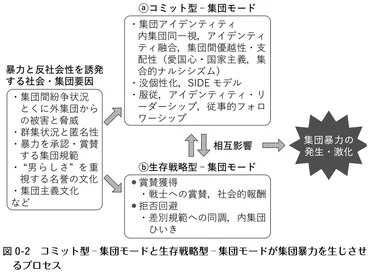 暴力と紛争の゛集団心理゛』の刊行に寄せて