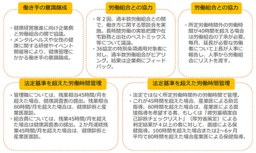 経団連が提唱する「労働法制の見直し」とは？ 多様な働き方実現に向けて、課題と展望を解説？経団連の提言と労働法制見直しの現状