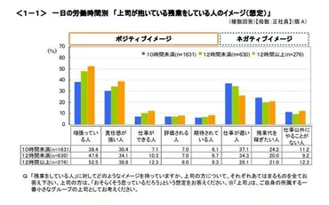 過重労働による健康障害と対策