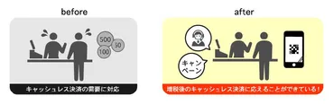 キャッシュレス決済が主流になると予想 「WeChat Pay」「PayPay」をいち早く導入 