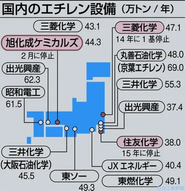 エチレン生産再編とカーボンニュートラルへの挑戦：3社連携の今後は？旭化成、三菱化学、三井化学によるエチレン生産体制見直し