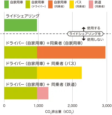 プラスチック問題、資源循環、脱炭素化への道筋は？（環境問題、リサイクル、企業事例）脱炭素化に向けた企業の取り組みと中小企業への支援