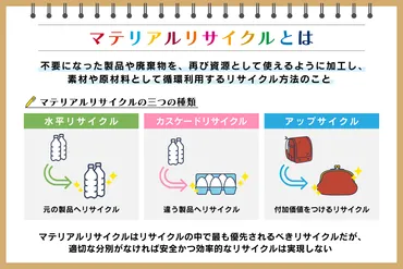 マテリアルリサイクルとは？ 三つの種類や具体例、メリット・課題を解説：朝日新聞SDGs ACTION!