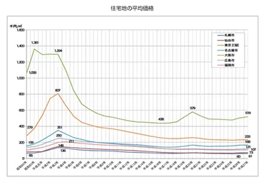 不動産投資、バブルと老後資金？マンション経営の成功への道を探る不動産投資の基礎知識とリスク管理