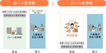 不動産投資は年金対策になるのか？投資の判断基準を明確にしよう 