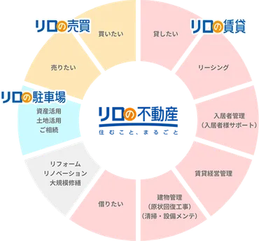不動産投資の空室リスクとは？ 対策をわかりやすく解説