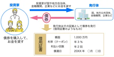 債券投資、金利、インフレ時代の資産運用はどうなる？（債券投資入門）福室氏と友利氏が語る！債券投資の基本