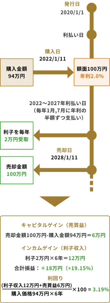 債券の利率と利回りの違いは？債券価格と金利の関係も解説