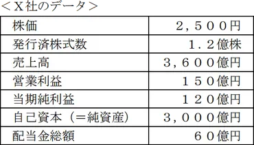問25 株式の投資指標 2024年9月学科試験