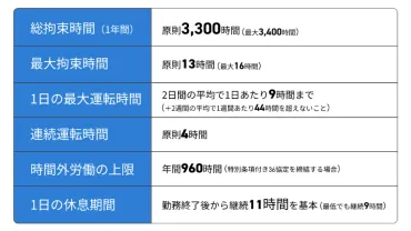 トラックドライバーの労働時間のルールとは？現状の実態や削減策も紹介