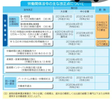物流の2024年問題とは？人手不足とECの急成長で物流企業とトラックドライバーが受けるリスクとその対策 