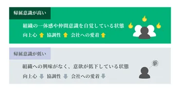帰属意識がテレワークの重要課題に！組織力を高める取り組み5選 