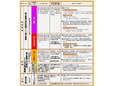 噴火警戒レベルとは？登山前に知っておくべき【火山】の基礎知識を分かりやすく解説 