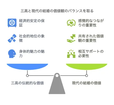 三高はもう古い？いまどき30代女性の幸せ戦略！令和の新常識「３生」 