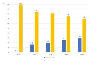 スウェーデンの子育て天国？：充実した家族政策と育児休業制度(？)育児先進国スウェーデンの家族政策とワークライフバランス