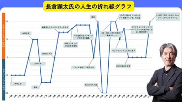 成功する・しないの差は「時間」と「場所」の違いだけ 『移動する人はうまくいく』著者が語る、仕事も住む場所もどんどん変えるメリット