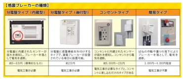地震による電気火災を防ぐために感震ブレーカーを設置しましょう!!/大阪南消防組合