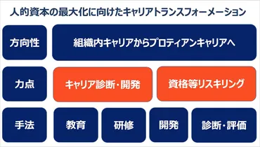 セミナーレポート】キャリアは組織から与えられるのではない。自分が主体となって戦略的に築き上げるべき