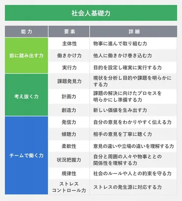 強み・弱みが必ず見つかる10の自己分析法