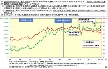 日本の食料自給率37%、それやばいの?(2)自給率上げたかったら、減反やめればいいんじゃね? – 流域環境防災研究所